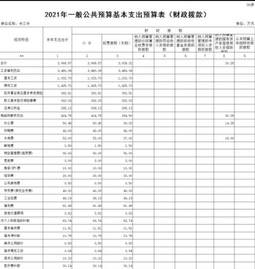 财务风险管控点有哪些(风险点辨识管控清单样本)