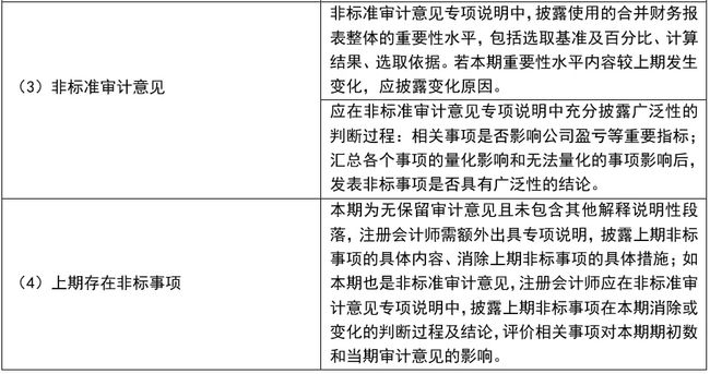 财务报表审计(报表审计 税务审计)