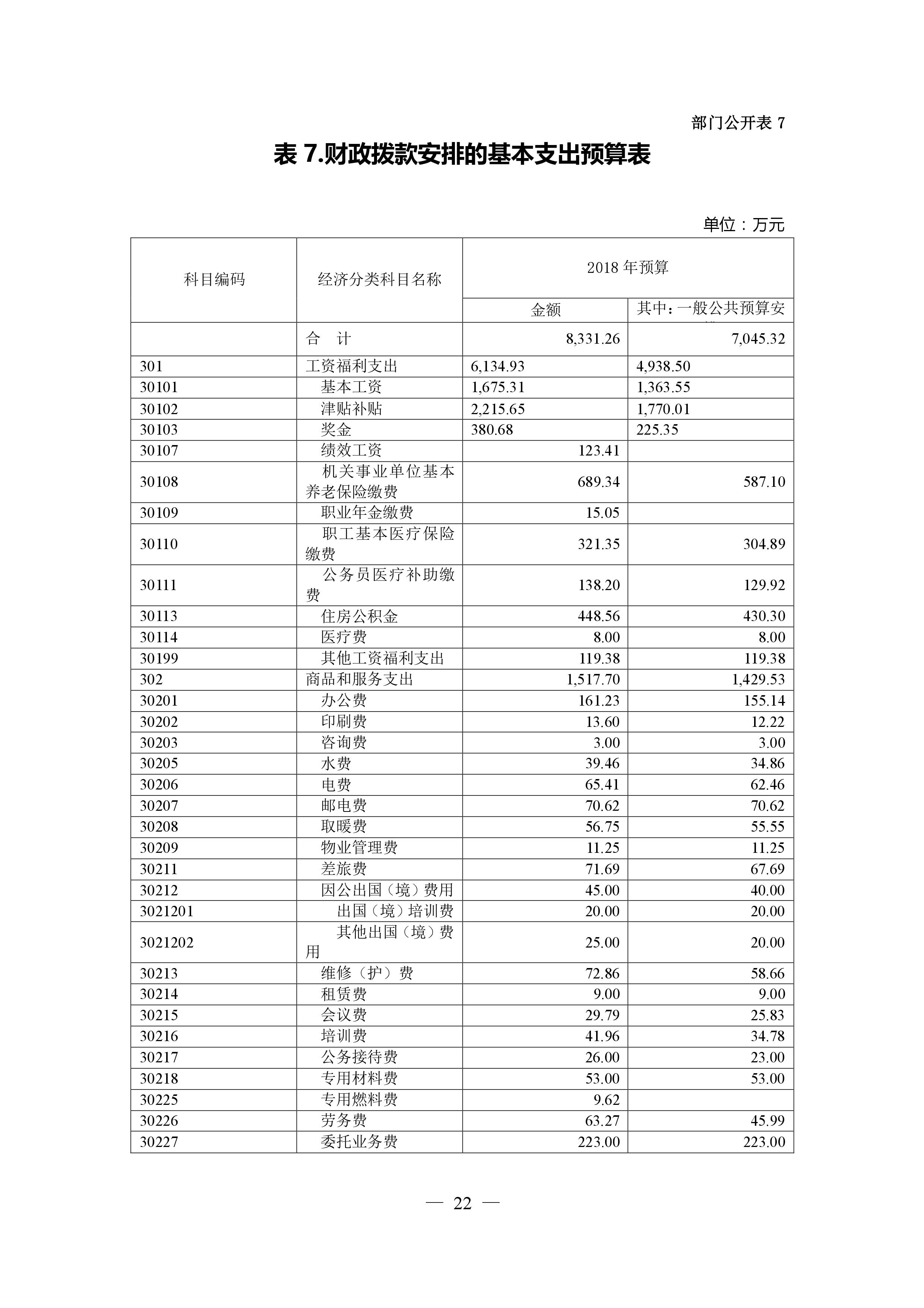 预算管理措施及成效(帮扶措施及成效)