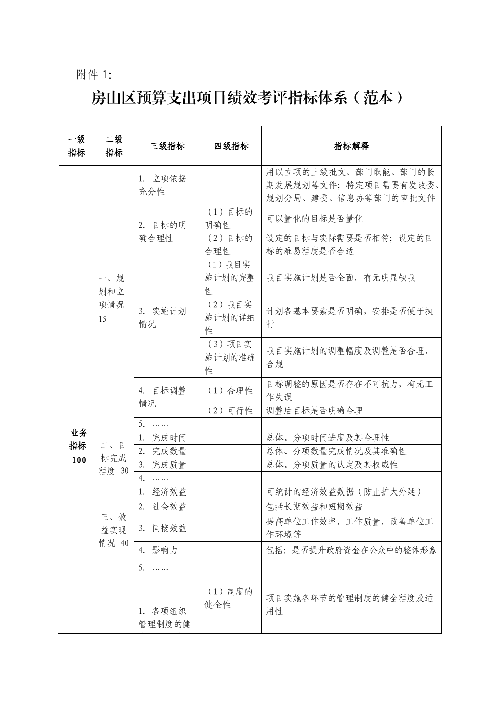 预算管理措施及成效(帮扶措施及成效)