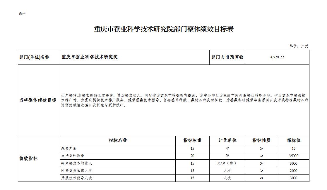 预算管理措施及成效(帮扶措施及成效)