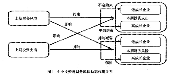 财务风险的分类(远离财务骗术：夏草教你规避财报风险)