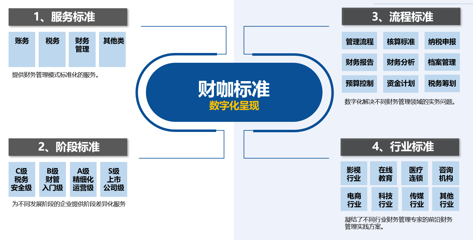 财务专项咨询(安永财务交易咨询好吗)