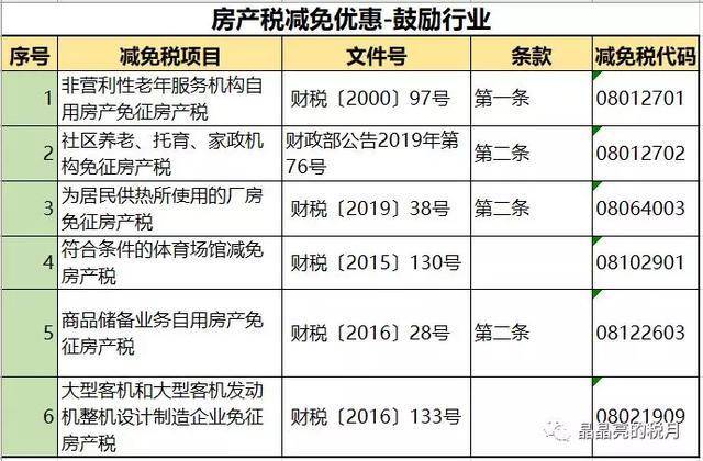 纳税筹划的主要形式(纳税实务与筹划)