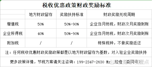 税务筹划如何收费(个人税务与遗产筹划)(图3)