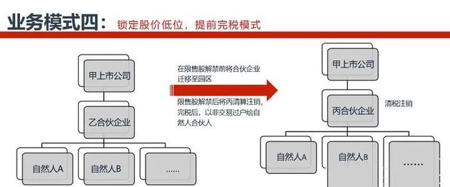 公司日常税务业务筹划(公司消费税筹划论文)