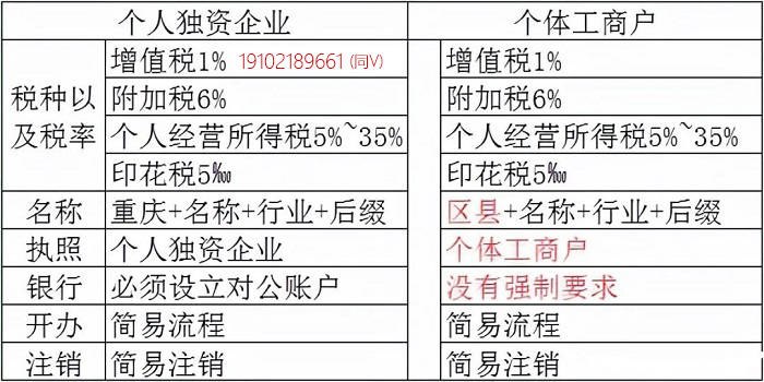 上海税收筹划(律师事务所的税收怎么筹划)(图4)