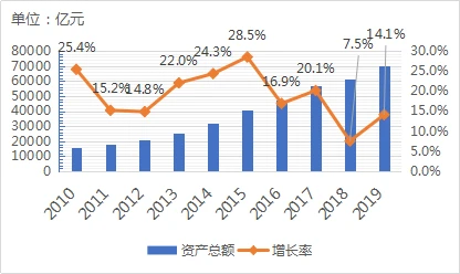 财务公司(财务代理记账公司)