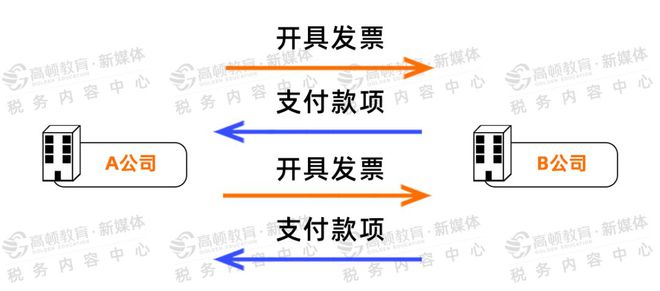 福州税务筹划(地方税务和国家税务合并)(图3)