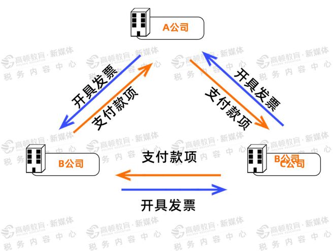 福州税务筹划(地方税务和国家税务合并)(图4)