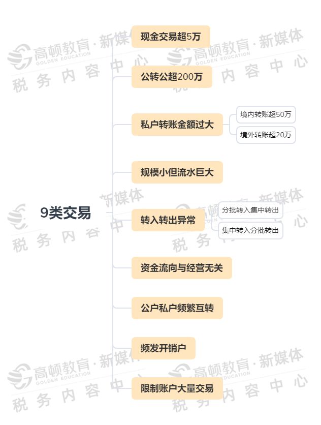 福州税务筹划(地方税务和国家税务合并)(图5)