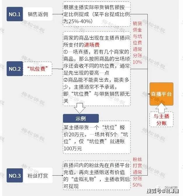 劳务公司税务筹划(港股公司筹划a股上市)