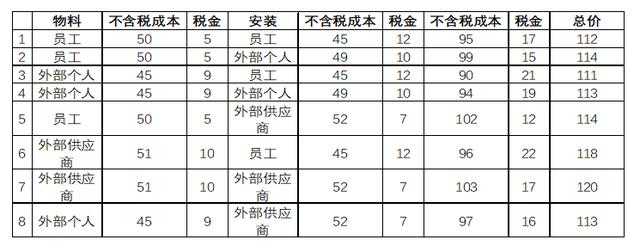 什么税收筹划(税收与文明同行 税收带来家乡美初中征文作文)(图2)