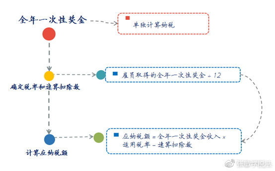 什么税收筹划(房地产企业税收优惠政策与避税筹划技巧点拨)(图2)