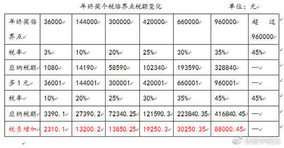 什么税收筹划(房地产企业税收优惠政策与避税筹划技巧点拨)(图4)