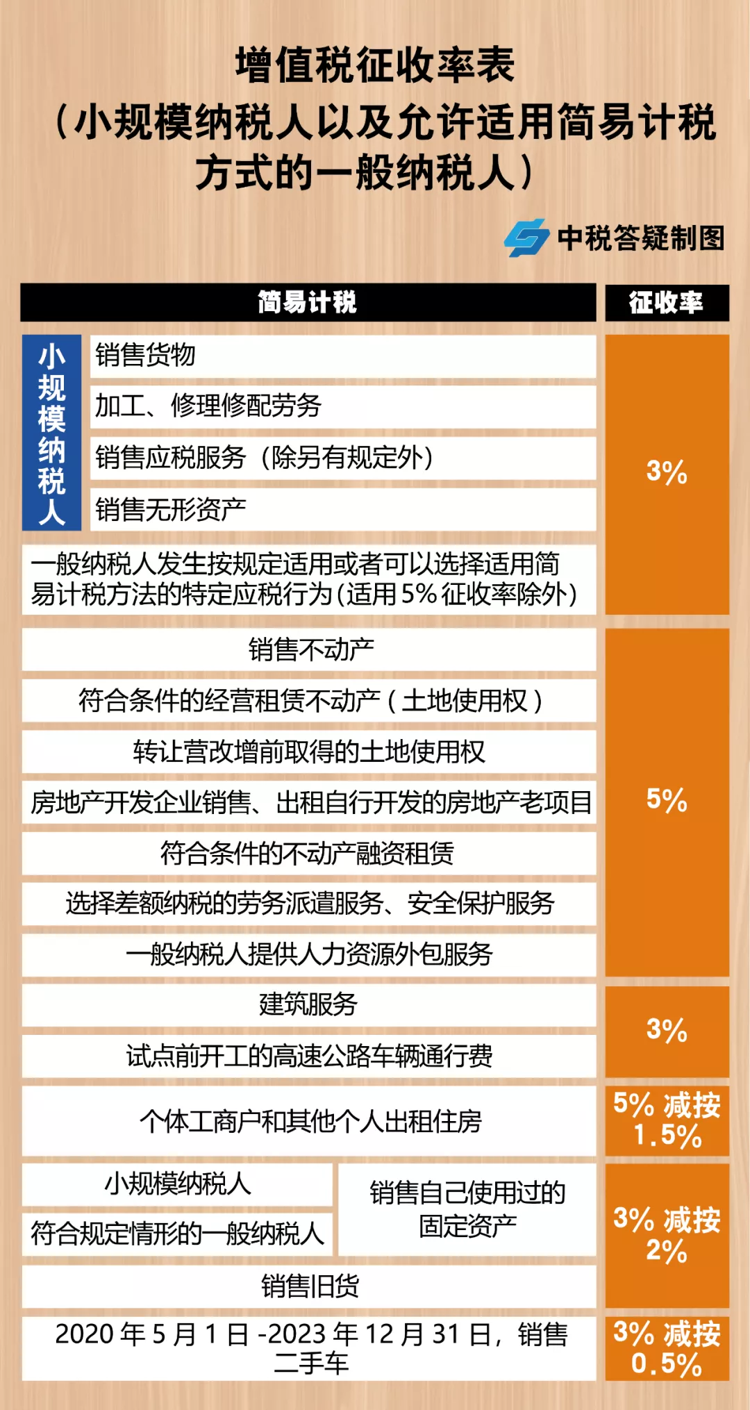 节税筹划(悄悄告诉你几个企业 合理节税 小妙招 三)