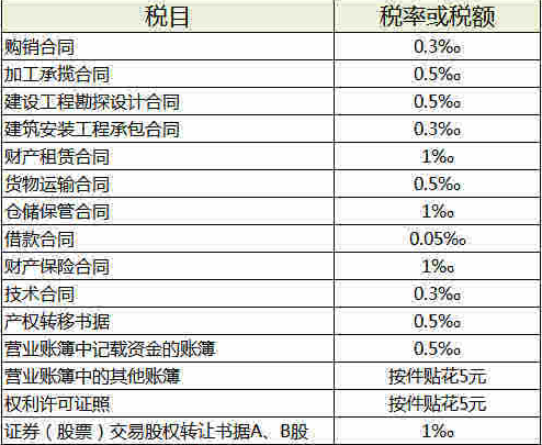 科技型企业税收筹划(房地产企业税收优惠政策与避税筹划技巧点拨)