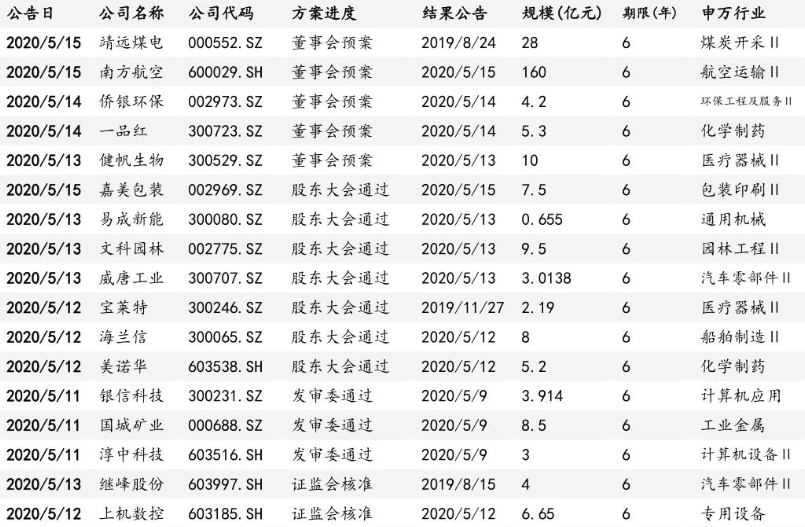 上市公司条件