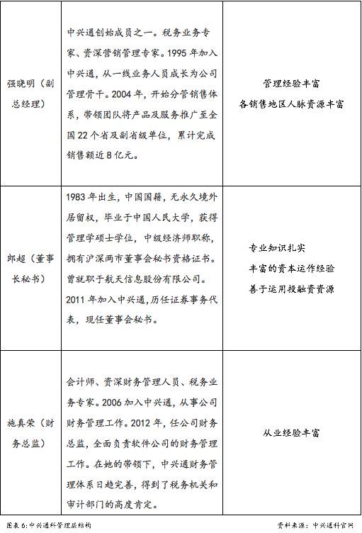 财税服务(企业财税服务)(图10)