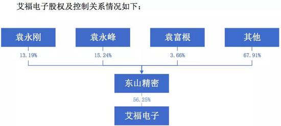 分拆上市(分拆上市概念)(图6)