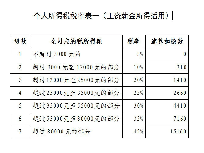 如何合理避税(表现说的合理之处和不合理之处)