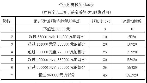 合理避税(合理检查合理治疗)