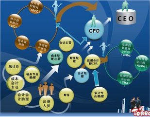 广州白云区排名前十财税班