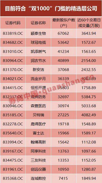 科创板上市条件(证监会科创板上市要求)(图4)