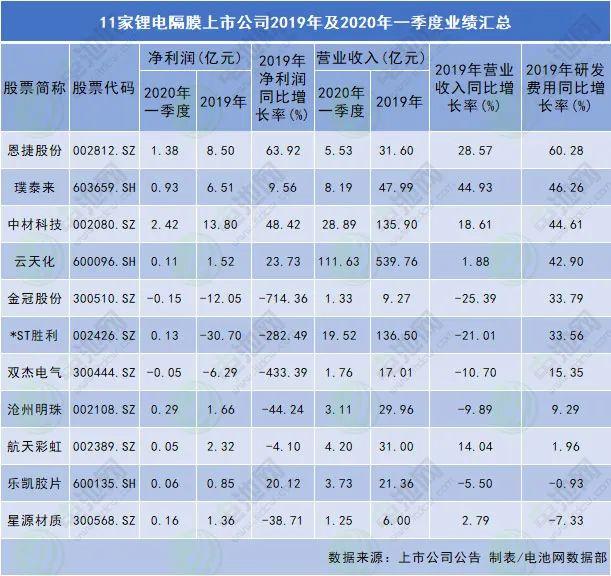 上市公司条件最少要多少钱(公司新三板上市需要什么条件)