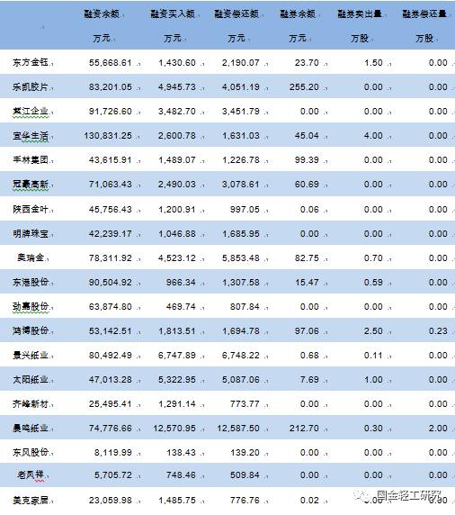 上市公司条件最少要多少钱(公司新三板上市需要什么条件)