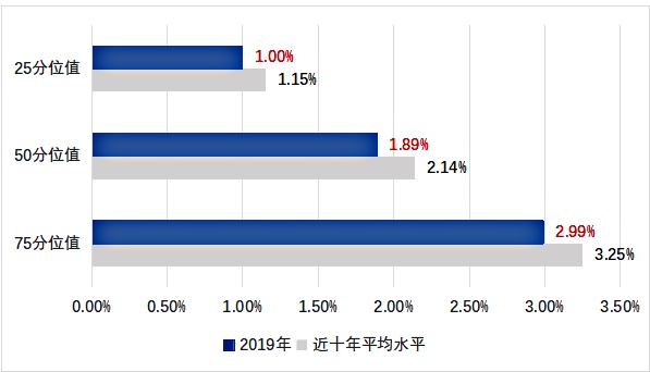 上市公司条件最少要多少钱(公司新三板上市需要什么条件)