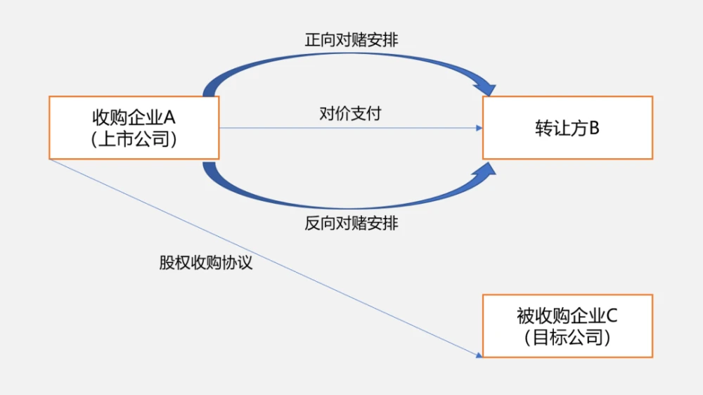 公司并购税务筹划(代理记帐公司做帐税务所来查帐公司需要提供些什么)