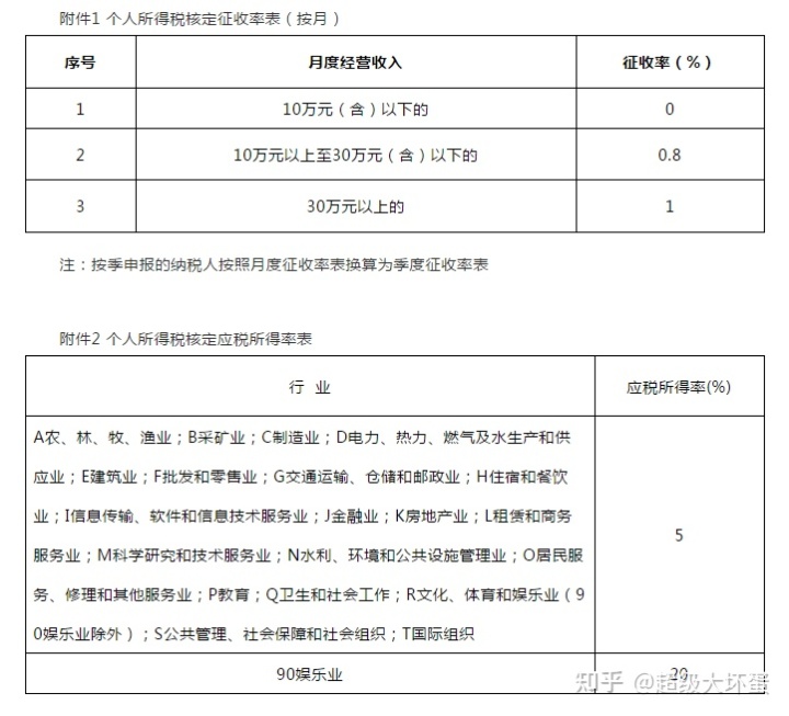 深圳税收筹划公司(实战派房地产税收与税收筹划)(图4)