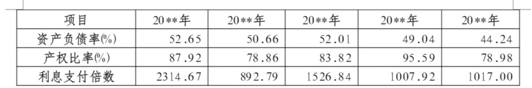 财务报表分析论文(财务稽核报表)(图4)