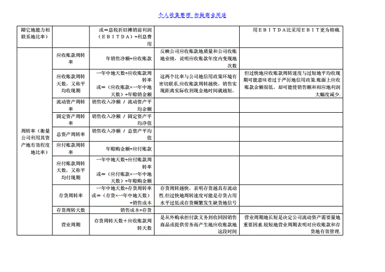 财务报表分析论文(财务管理公司分析论文)