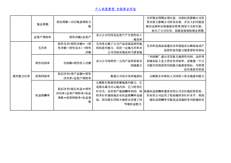 财务报表分析论文(财务管理公司分析论文)