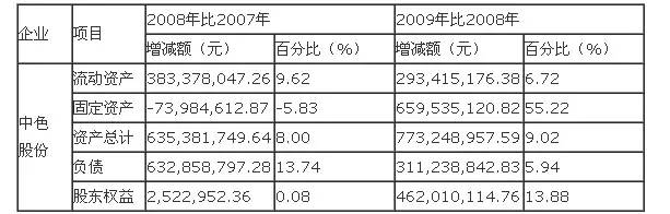 财务分析案例(竞争对手分析案例案例)