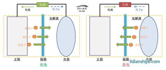 锂电池上市公司(东雷锂电上市)