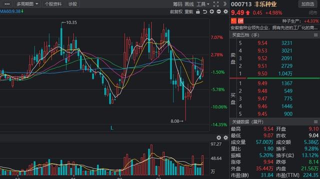 上市公司公告(上市公司股票分红会提前多久公告)(图4)
