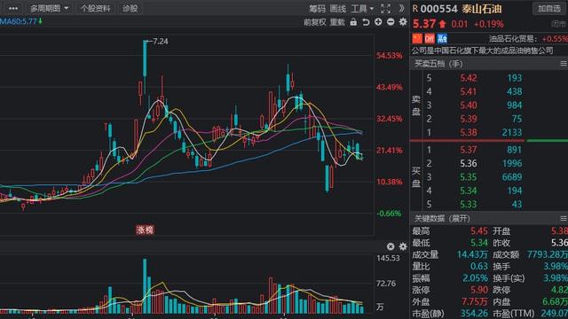 上市公司公告(上市公司股票分红会提前多久公告)(图8)