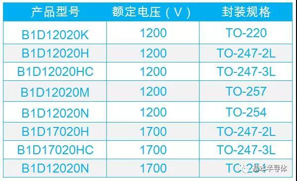 碳化硅龙头上市公司(0led上市龙头公司)