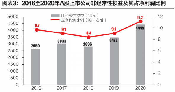 上市公司公告(上市公司业绩公告)