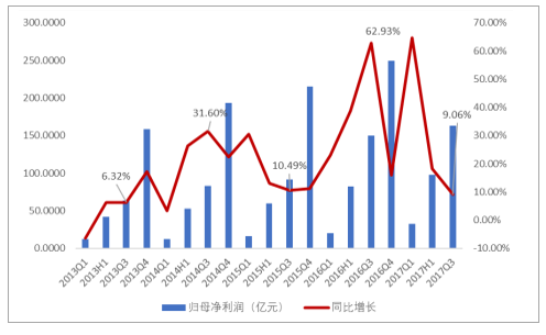 上市公司公告(上市公司业绩公告)