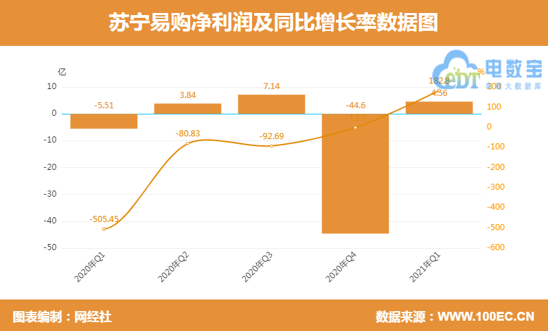 上市公司公告(上市公司业绩公告)