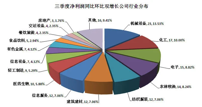 上市公司公告(上市公司业绩公告)