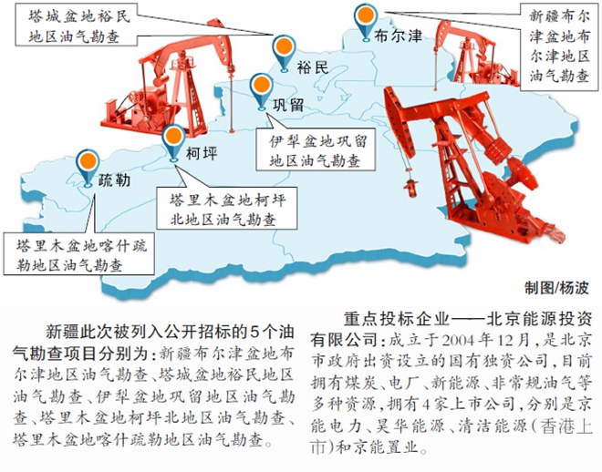 天然气上市公司(重庆天然气和页岩气)