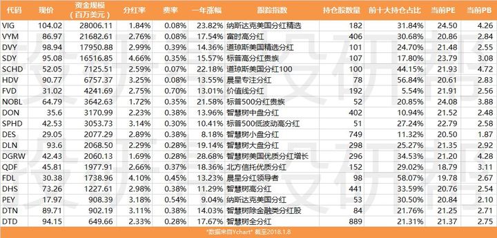 上市公司分红(上市公司股票分红流程)(图1)