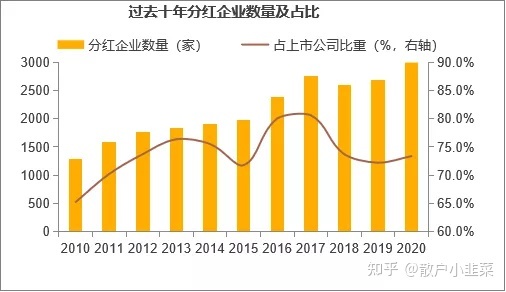 上市公司分红(阿里巴巴在美国上市分红情况)(图2)