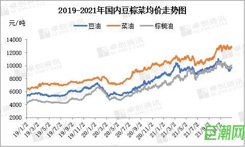 食用油高涨上市公司增收不增利 春节期间涨价无望 今年或继续高位震荡-第1张图片-巨潮网