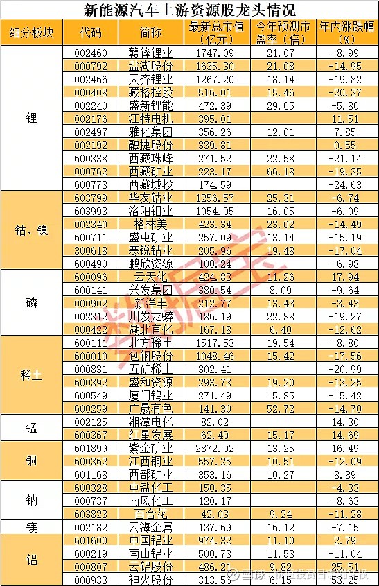 镍上市公司龙头股票(癌药物上市龙头公司)(图1)